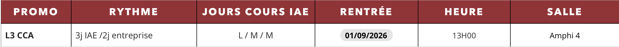 L3